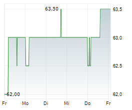TAYLOR MORRISON HOME CORPORATION Chart 1 Jahr TAYLOR MORRISON HOME CORPORATION Chart 1 Jahr