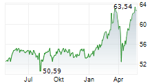 TBF EUROPEAN OPPORTUNITIES Chart 1 Jahr