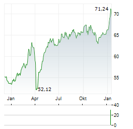 TBF EUROPEAN OPPORTUNITIES Aktie Chart 1 Jahr