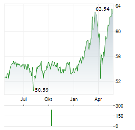 TBF EUROPEAN OPPORTUNITIES Aktie Chart 1 Jahr