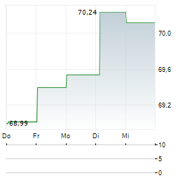 TBF EUROPEAN OPPORTUNITIES Aktie 5-Tage-Chart