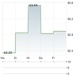 TBF EUROPEAN OPPORTUNITIES Aktie 5-Tage-Chart