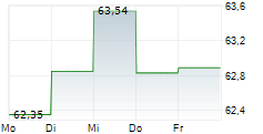 TBF EUROPEAN OPPORTUNITIES 5-Tage-Chart