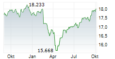 TBF GLOBAL INCOME Chart 1 Jahr