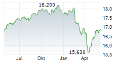 TBF GLOBAL INCOME Chart 1 Jahr