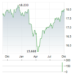 TBF GLOBAL INCOME Aktie Chart 1 Jahr