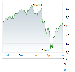 TBF GLOBAL INCOME Aktie Chart 1 Jahr