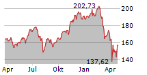 TBF GLOBAL TECHNOLOGY Chart 1 Jahr