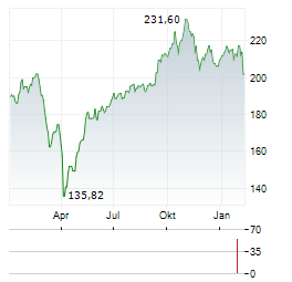 TBF GLOBAL TECHNOLOGY Aktie Chart 1 Jahr
