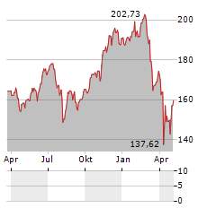 TBF GLOBAL TECHNOLOGY Aktie Chart 1 Jahr