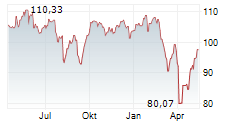 TBF GLOBAL VALUE Chart 1 Jahr