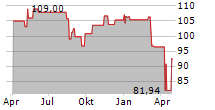 TBF GLOBAL VALUE Chart 1 Jahr