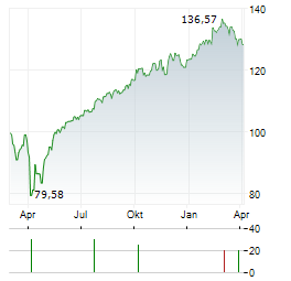 TBF GLOBAL VALUE Aktie Chart 1 Jahr
