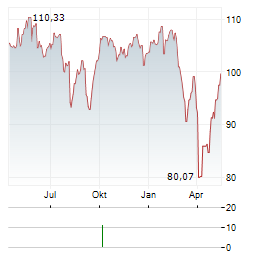 TBF GLOBAL VALUE Aktie Chart 1 Jahr