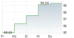 TBF GLOBAL VALUE 5-Tage-Chart