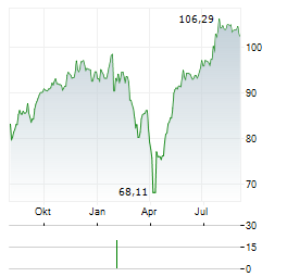 TBF SMART POWER Aktie Chart 1 Jahr