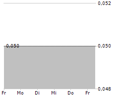 TC UNTERHALTUNGSELEKTRONIK AG Chart 1 Jahr