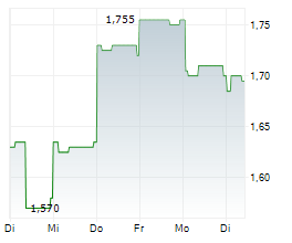 TCL ELECTRONICS HOLDINGS LTD Chart 1 Jahr