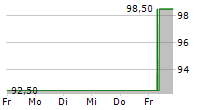 TD SYNNEX CORPORATION 5-Tage-Chart