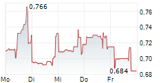 TEADS HOLDING CO 5-Tage-Chart