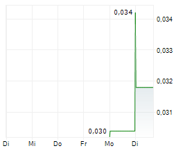 TEAKO MINERALS CORP Chart 1 Jahr