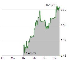 TECAN GROUP AG Chart 1 Jahr