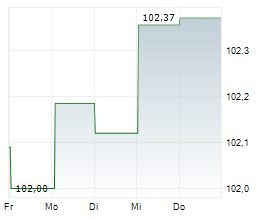 TECHEM GMBH Chart 1 Jahr