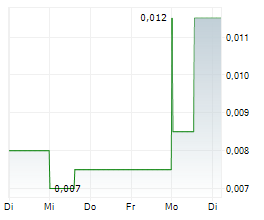 TECHGEN METALS LTD Chart 1 Jahr TECHGEN METALS LTD Chart 1 Jahr