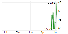 TECHNIPFMC PLC Chart 1 Jahr