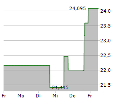 TECHNIPFMC PLC Chart 1 Jahr