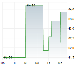 TECHNIPFMC PLC Chart 1 Jahr TECHNIPFMC PLC Chart 1 Jahr