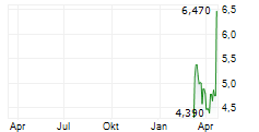TECHNO HORIZON CO LTD Chart 1 Jahr