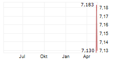 TECHNO HORIZON CO LTD Chart 1 Jahr