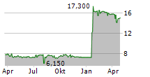 TECHPOINT INC JDR Chart 1 Jahr