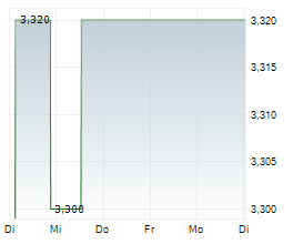 TECHTARGET INC Chart 1 Jahr TECHTARGET INC Chart 1 Jahr