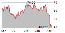 TECHTRONIC INDUSTRIES CO LTD ADR Chart 1 Jahr