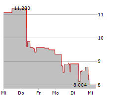 TECHTRONIC INDUSTRIES CO LTD Chart 1 Jahr