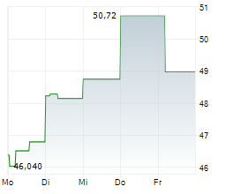 TECK RESOURCES LIMITED CL B Chart 1 Jahr