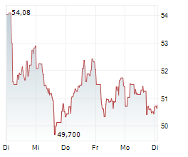 TECK RESOURCES LIMITED CL B Chart 1 Jahr