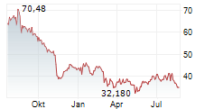 TECNOGLASS HOLDINGS INC Chart 1 Jahr TECNOGLASS HOLDINGS INC Chart 1 Jahr