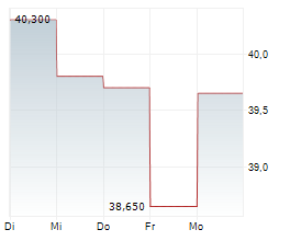 TECNOGLASS INC Chart 1 Jahr