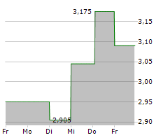 TECNOTREE OYJ Chart 1 Jahr