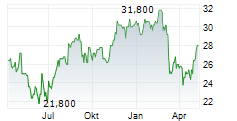 TECSYS INC Chart 1 Jahr