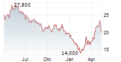 TECSYS INC Chart 1 Jahr