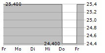 TECSYS INC 5-Tage-Chart