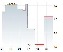 TECTONIC METALS INC Chart 1 Jahr