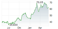 TEEKAY TANKERS LTD Chart 1 Jahr