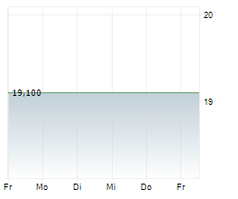 TEGNA INC Chart 1 Jahr