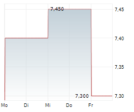 TEIJIN LIMITED Chart 1 Jahr