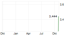 TEK4 GROUP PLC Chart 1 Jahr